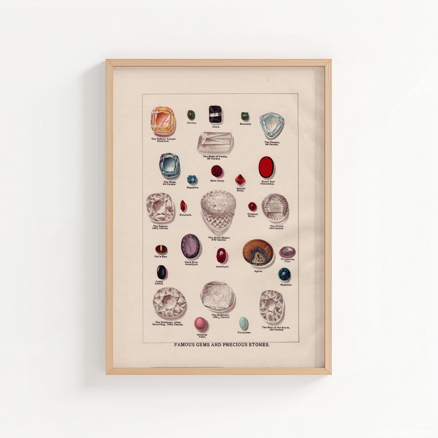 Vintage Famous Gems Illustration – Antique Gemstone Wall Art Print